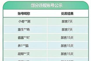 科尔-安东尼：球队现在遇到了困境 我们不能自毁前程